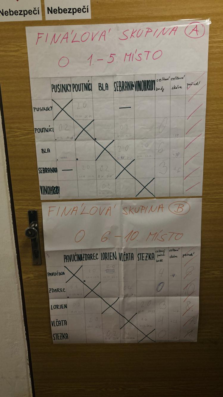 Foto z galerie „Zlatý Vendelín“