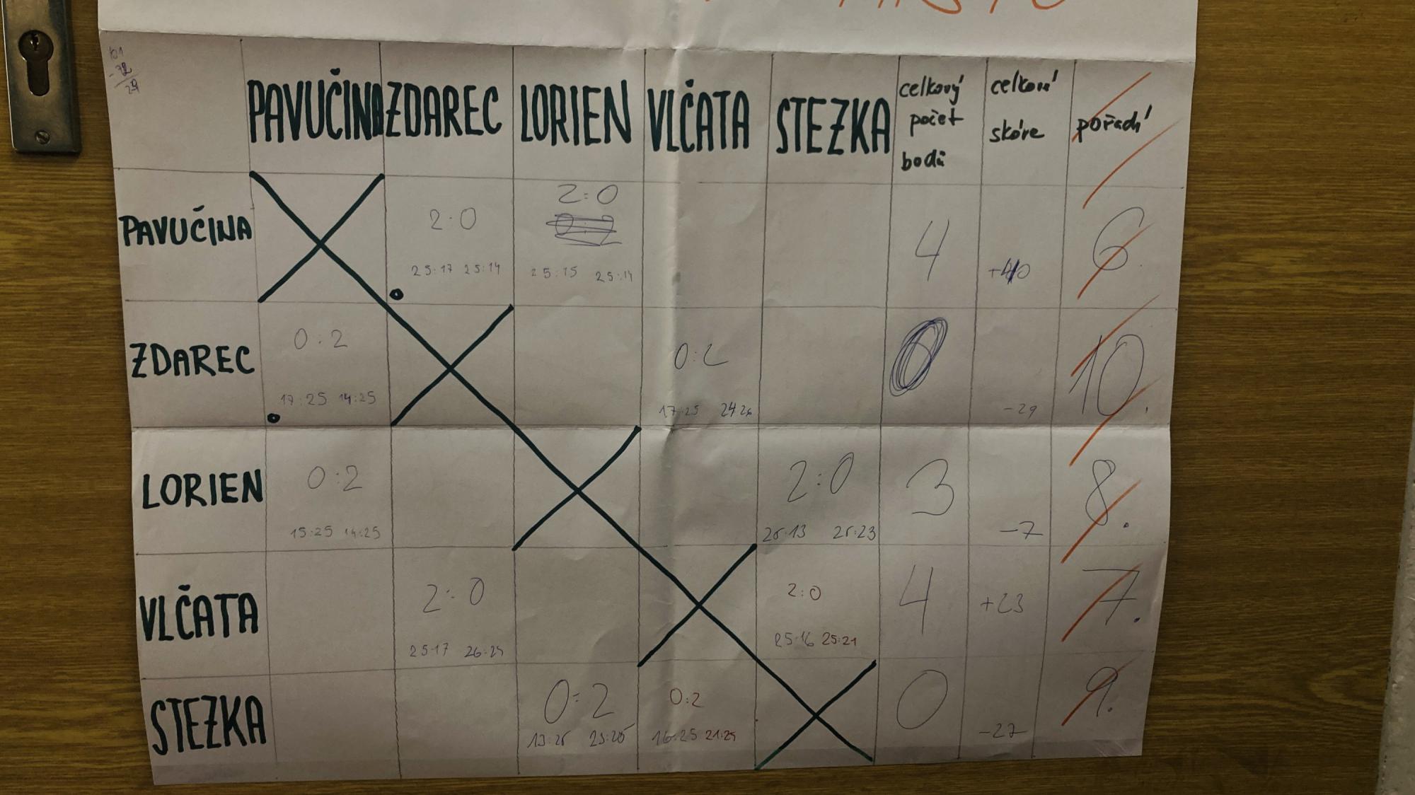 Foto z galerie „Zlatý Vendelín“