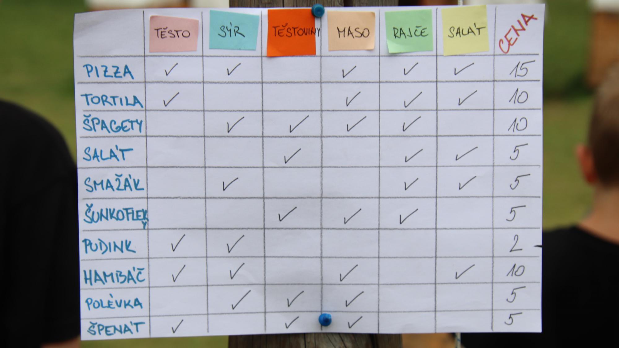 Foto z galerie „Expedice kolem světa 13.den čtvrtek“